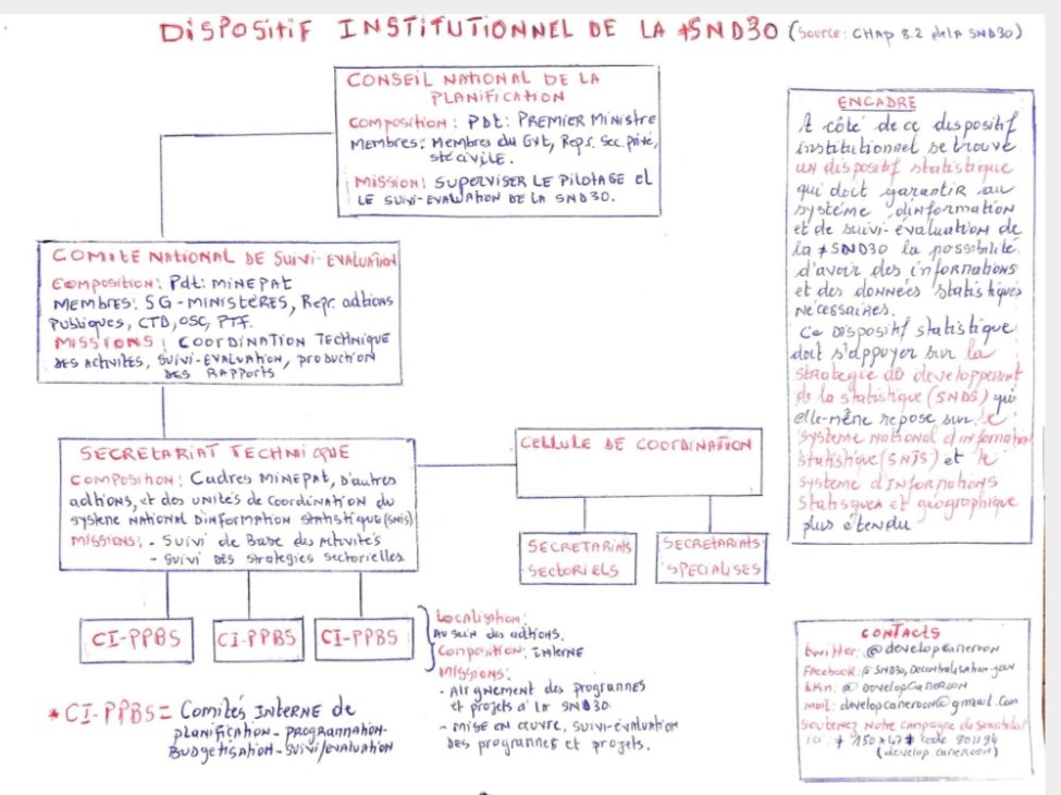 developcameroon's tweet photo. A toutes fins utiles. Un aperçu du Dispositif Institutionnel de mise en oeuvre de la #SND30.

Pour soutenir notre campagne de sensibilisation, d'information et de vulgarisation de la #SND30 : #150*47# Code 801194 ou *126*4# (@developcameroon)🙏 
@Snd30CM
@minepat237
#Cameroun https://t.co/IJVEGVoSLe