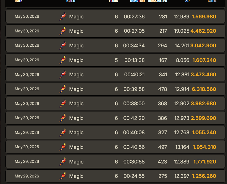 bubbleman1975's tweet photo. Last Patch I have won 32 Times in a Row on 90% 500 Key Runs! 500$ Total profit

Sadly this Week the Server for EU Got turned off
I can´t play with 300 Ping

I wish all my Asian Brothers GL In the @playcambria Dungeons!

Do you want to see a Mastery/skills Guide next? https://t.co/hlmAYS17oQ