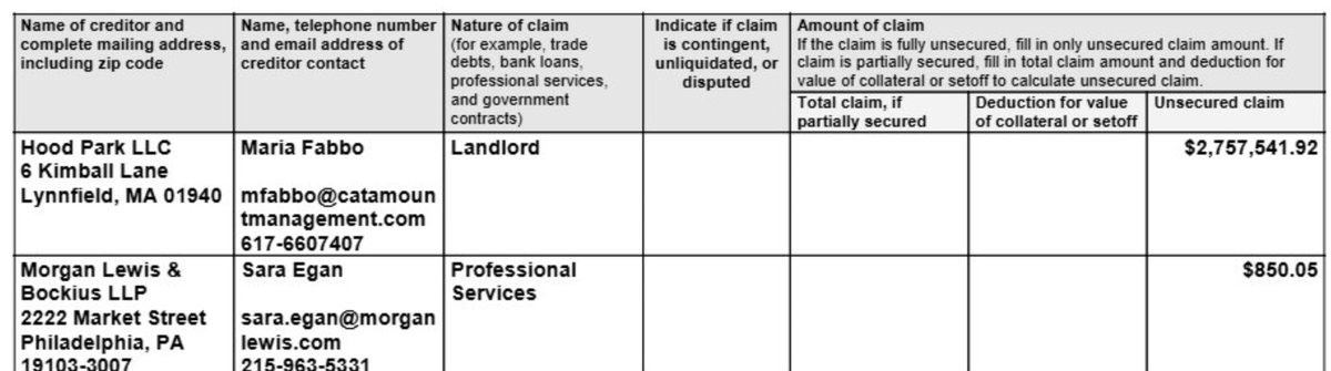 steep_slopes's tweet photo. @RIPIZ2025 My read is that 'rejected' implies the current outstanding amount of circa $19M gets reduced to the greater of 1Y and 15% of contract value (max three years), which is this case would amount to ~$2.76M. https://t.co/calkKb1LbL