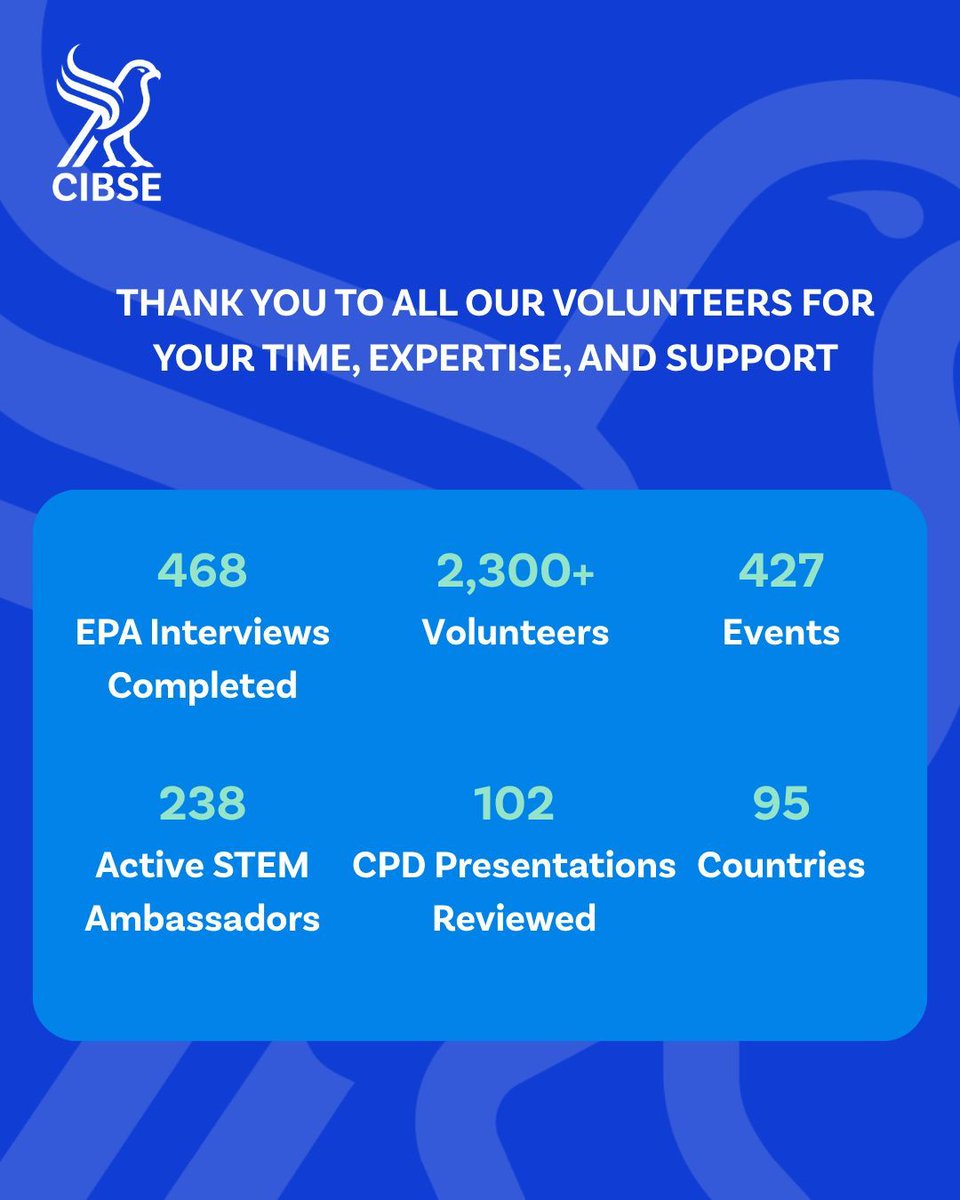 CIBSE's tweet photo. This #VolunteersWeek, we are recognising and thanking the many individuals who contribute their time, expertise and passion across the CIBSE #community.

In the words of Richard:
'Volunteers are at the heart of everything CIBSE does'

Interested? Visit https://t.co/FwtOP71Ko1 https://t.co/kukIX3SJwZ
