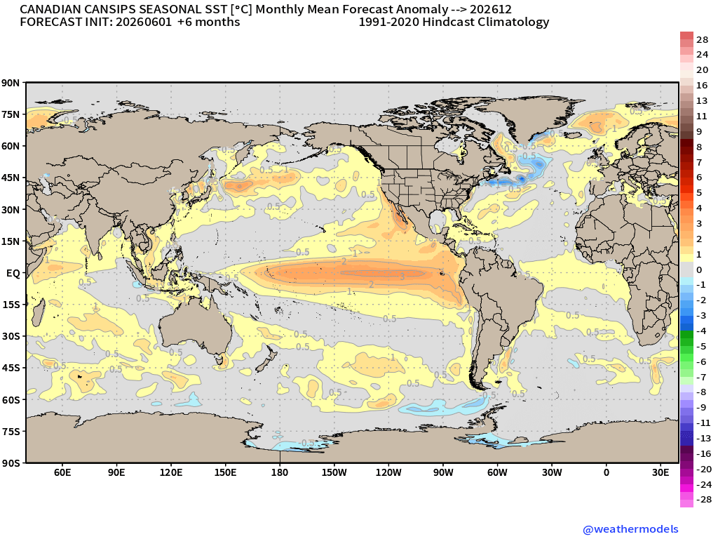 gaurav_kochar's tweet photo. 🚨 A Super El Niño is now taking shape.
The latest CANSIPS seasonal forecast paints a dramatic 12-month outlook for the planet.

Pacific Ocean temperatures surge toward +2.66°C Niño 3.4 by December 2026 — firmly in Super El Niño territory.

What could this mean? 👇

🌊 Niño 3.4 Index Forecast (Jun 2026 → May 2027)
• Jun: +1.46°C
• Jul: +1.98°C
• Aug: +2.16°C
• Oct: +2.26°C
• Dec peak: +2.66°C 🔥
• Still elevated into Spring 2027

That’s an extremely powerful warm event.

Expected global fingerprints:

☀️ Very dry conditions projected across:
• Central America
• Philippines
• Indonesia
• Maritime Continent

🌧️ Tropical rainfall patterns shift eastward as the Pacific atmosphere reorganizes.

🌀 Atlantic tropics?
Forecast signal looks weak — potentially a suppressed / dry Atlantic basin, a classic El Niño hurricane-killer setup.

Meanwhile, most other global oceans stay near normal…
meaning the tropical Pacific becomes the main driver of global climate disruption.

History shows strong El Niño events can reshape:
⚠️ Monsoons
⚠️ Heatwaves
⚠️ Droughts
⚠️ Wildfire risk
⚠️ Tropical cyclone activity

If this forecast verifies, late-2026 into early-2027 could become one of the most consequential ENSO periods in years.

#ElNiño #Climate #ENSO #Weather #ClimateCrisis