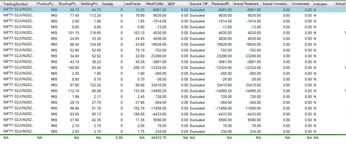 OptionStones's tweet photo. 01/Jun/2026 
P&amp;L : +44833, +0.45%
Monthly ROI : +0.45%   
Current DD : Nil https://t.co/gGX32XAcca