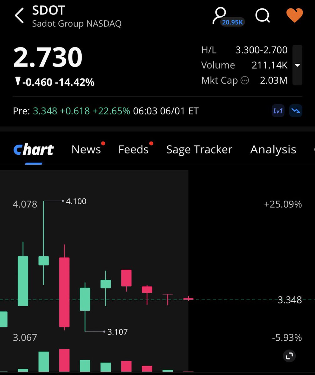R7_35's tweet photo. من 3.10$ عند الدعم 
دخلنا 
والان 3.50$ حققها 
ورجع 

مستوى 4.40$ بعدها تبدا الحفلة لين 8$ https://t.co/xJKeixWjjI