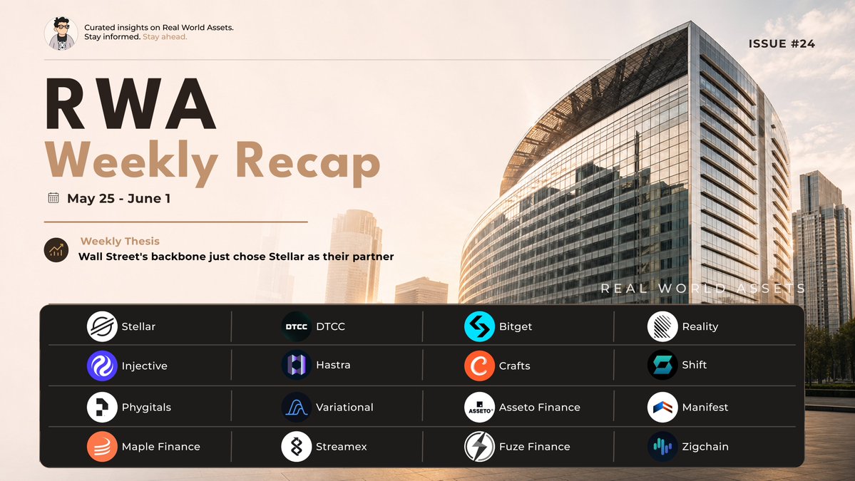 HarryTran_RWA's tweet photo. gm RWA researchers,

$114,000,000,000,000 

that's how much assets DTCC custodies

and they just chose Stellar as their partner for their tokenization platform

let's dive into the details

----------------------------------------------------------

1. Top News:
@The_DTCC announced plan to tokenize DTCC-custodied assets on @StellarOrg, targeting H1 2027 launch. 
→ https://t.co/sbR4uYujKF

2. Tokenized Securities Round-Up:
Bitget's @RealityFi_xyz debuts as a regulated RWA platform, tokenizing stocks from Nasdaq and NYSE with DeFi composability.
→ https://t.co/m7z1mhhoTp

@Securitize deploys $VBILL on @eulerfinance.
→ https://t.co/Sc8oR5L8ye

@ShiftRWA goes live with 6 leveraged equity tokens on Solana with Season 1 XP rewards.
→ https://t.co/qNDkNjDnZB

@OpenEden_X's TBILL and xPRISM are now accepted as collateral on @Zharta.
→ https://t.co/S6ABqpimJV

3. Tokenized Credit Round-Up:

Plume's $nOPAL goes live on @pendle_fi.
→ https://t.co/QiKPNjoAz2

@AssetoFinance integrates @Flowmark_xyz as its onchain credit distribution curator while adopting @cityprotocolHQ's vault standard to make its tokenized RWAs accessible to fintechs and neobanks.
→ https://t.co/J8TI8tTcT0
→ https://t.co/OwcD3Wpy4S

@HastraFi goes live with a @628Labs curated PRIME vault offering up to 19.5% APY while integrating Strata's tranche infrastructure into $PRIME.
→ https://t.co/PHRg79gWL0
→ https://t.co/YgcJLccso2

@Maplefinance goes live with Borrower Hub, an institutional grade operating layer for onchain credit management. 
→ https://t.co/6eVq1N8Nni

4. Other News:

@craftsdev first ICO for 14% of @refihub equity going live on June 2
→ https://t.co/C9qKjcMTb8

@Injective proposes Vulcan Mainnet upgrade, adding new RWA markets.
→ https://t.co/ii8yAXZkZG

Residencia Tejina closes a €200K round on @Brickken, tokenizing a hospitality real estate asset in Tenerife on Base. 
→ https://t.co/GvJVQUW1zX

@streamex's $GLDY becomes the first tokenized security on Orca's permissioned pools. 
 → https://t.co/BZPRn0syB9

@phygitals surpasses $300M in volume traded on Solana. 
→ https://t.co/zNiMJdRSqi

Ledger adds native @ADIChain_  support. 
→ https://t.co/ZVg0374ktT

@grvt_io brings Plume's institutional RWA yield directly into self-custodial wallets across three risk strategies. 
→ https://t.co/v8o555j6n8

@variational_io hosts its first RWA trading competition with $20,000 in prizes. 
→ https://t.co/sTPPlVB2A0

@ClearpoolFin joins XDC Network as an institutional Masternode Validator. 
→ https://t.co/LUZEyiKh0h

@fuzefinance joins ZIGChain's ecosystem. 
→ https://t.co/s8ZwhtAUIy

Zonescan goes live as @provenancefdn official block explorer. 
→ https://t.co/3nWcudl0wR

@JurassicFi onboards BAXUS CEO Tzvi Wiesel as its first advisor. 
→ https://t.co/EsrgXkyZx2

@re TGE coming. 
→ https://t.co/5oQcMtR3jk

----------------------------------------------------------

that’s it for this week’s rwa recap. 

if you want a shorter daily version, join my TG channel, link in bio.