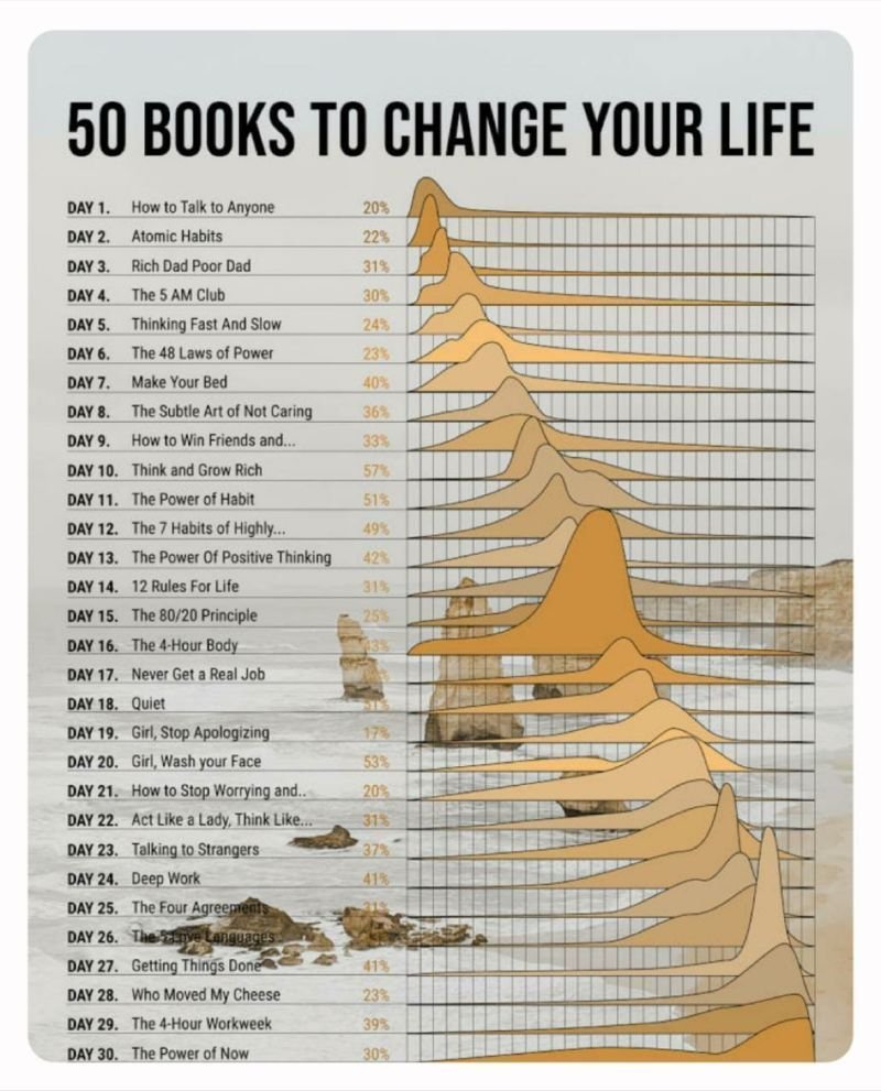 InvestInAssets's tweet photo. 50 Life-changing books: https://t.co/VLSup6Qh4b