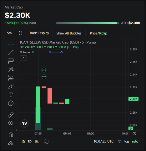 eghascoin's tweet photo. @SolanaHub_ Only 2% on bonding curve, early alpha call! 💎

$ICANTSLEEP is a real music token by a real guitarist, not an AI trash coin. Dev is chilling on live stream, come vibe with us! 🎵

@eghascoin ⚡ https://t.co/PO2eJm6kZk https://t.co/W2CMOIVdgP