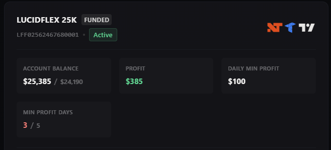 zZupe's tweet photo. edge is the process, not who clicks.

easy base hit on the funded lucid flex 25K today at globex open.

are you a discretionary trader, automated, or somewhere in between? https://t.co/JVf1YMLnHE
