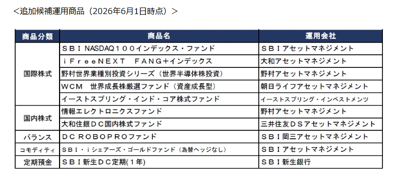 instockexnet's tweet photo. SBI証券のiDeCo（セレクトプラン）で投信の入れ替えだって！

✅主な追加投信：SBI・NASDAQ100、iFree FANG+、野村半導体、ROBOPROなど
✅主な除外投信：NYダウ、ひふみ年金など
✅スケジュール
→2026年6月：除外予定投信の投票開始
→2026年10月：入れ替え実施（除外された商品の新規投資は不可に） https://t.co/pVPKLywN7U