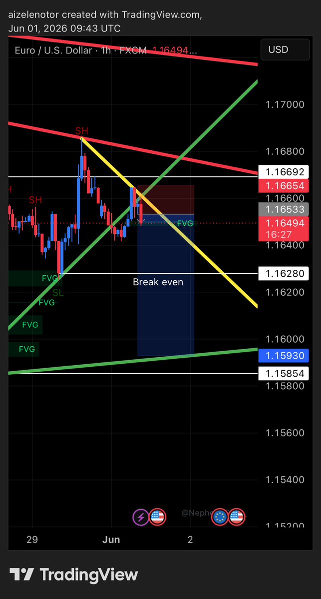 ele_aizen's tweet photo. #EURUSD

TP OR SL?
What do you think? 💭
🐼 https://t.co/jGjWly8GMI