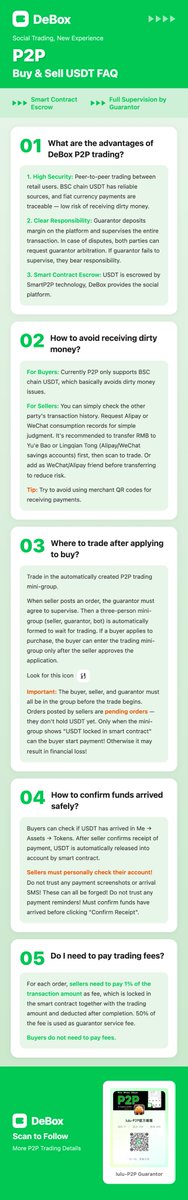 DeBox_Social's tweet photo. One picture to know P2P

Frequently Asked Questions here⬇️ https://t.co/5Ug6Bt46L5