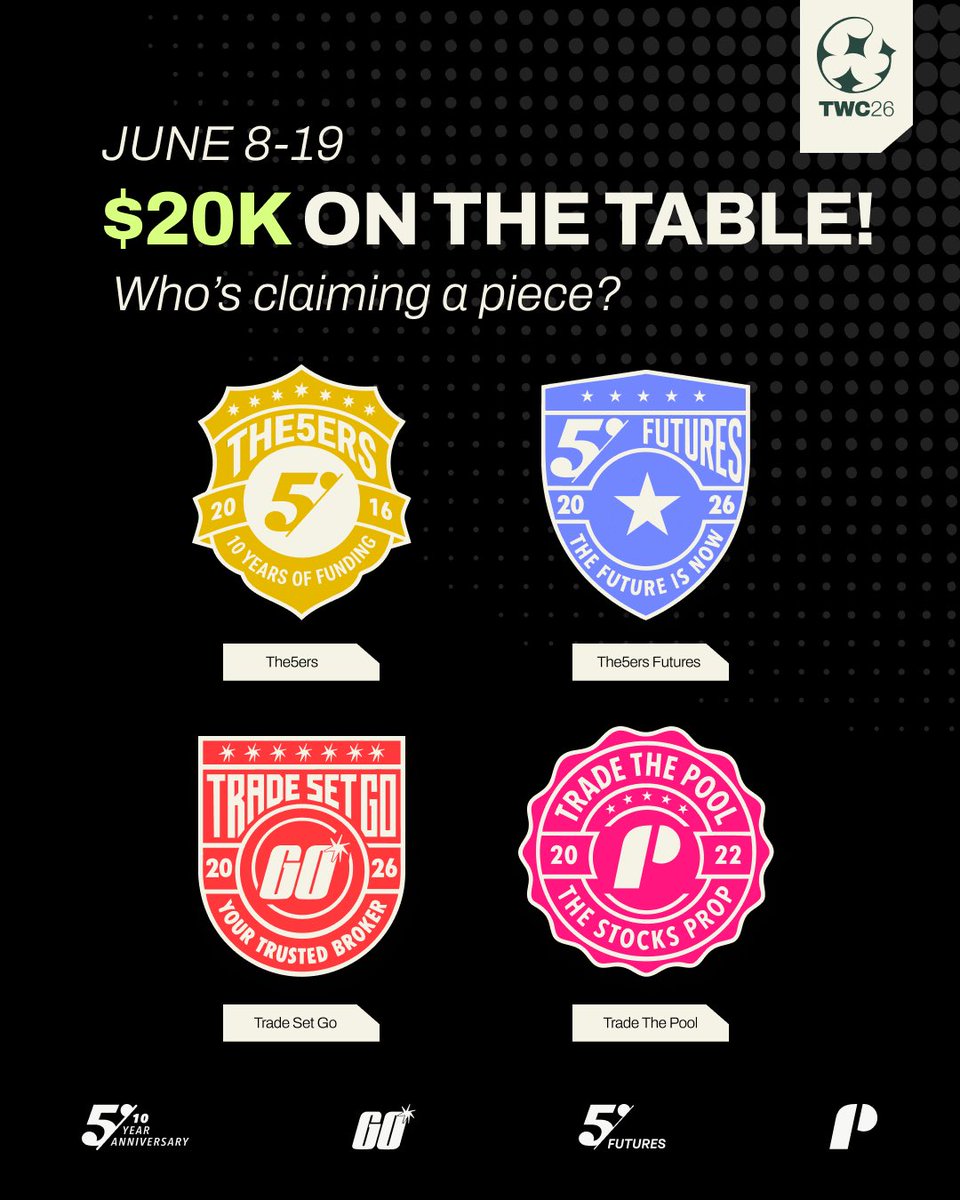 The5ersFutures's tweet photo. 🚨 WARNING: Spots are closing in 1 week.

Here's what you're missing out on:
💰 $20K in cash prizes
📈 Up to $1 Million in Trading Accounts
🎯 200+ winners walking away with a prize.

Every day you wait is a day closer to missing out. 

Sign up 👉 https://t.co/hL6ai6RoQD https://t.co/BbQ3D5s2Vu