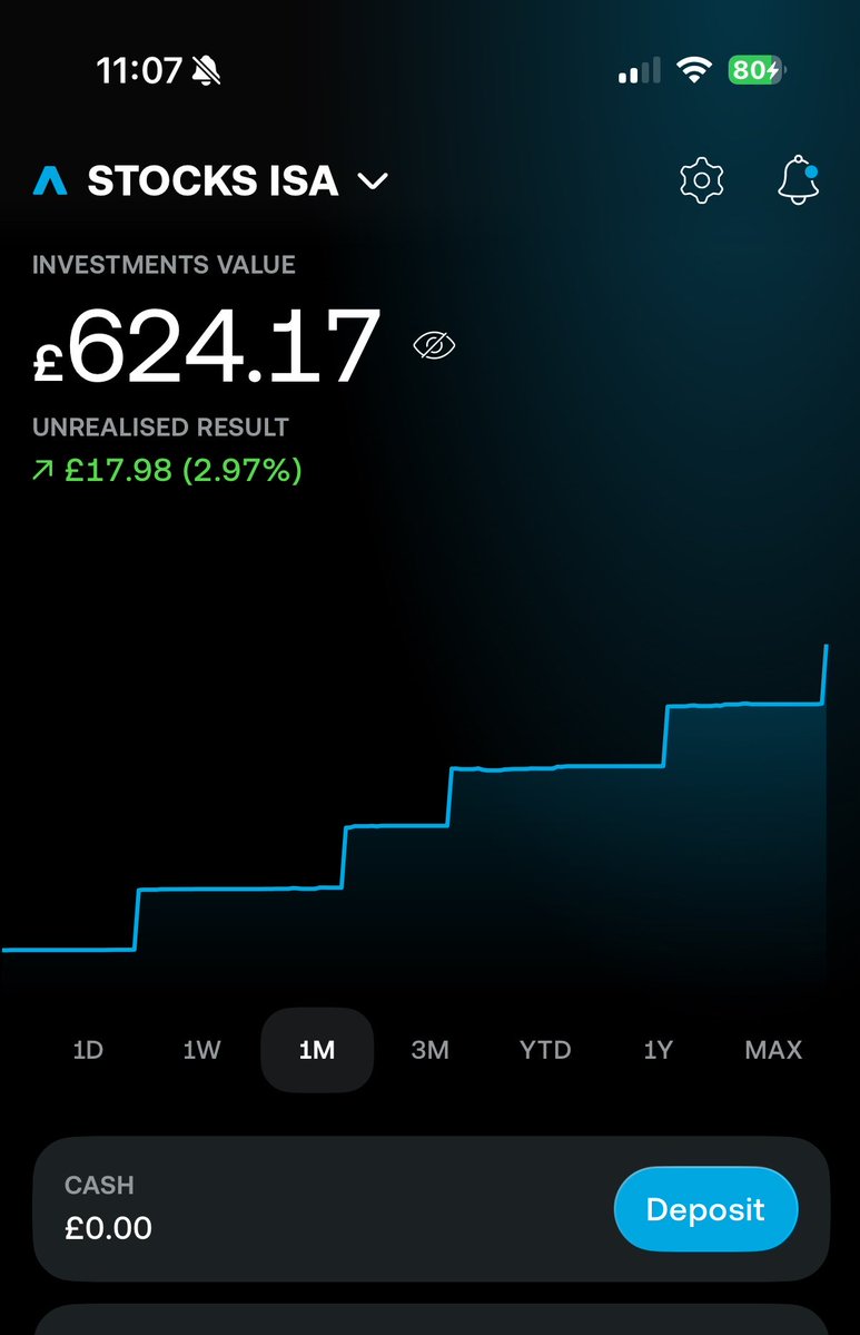 Mani | Investing 📈 tweet media