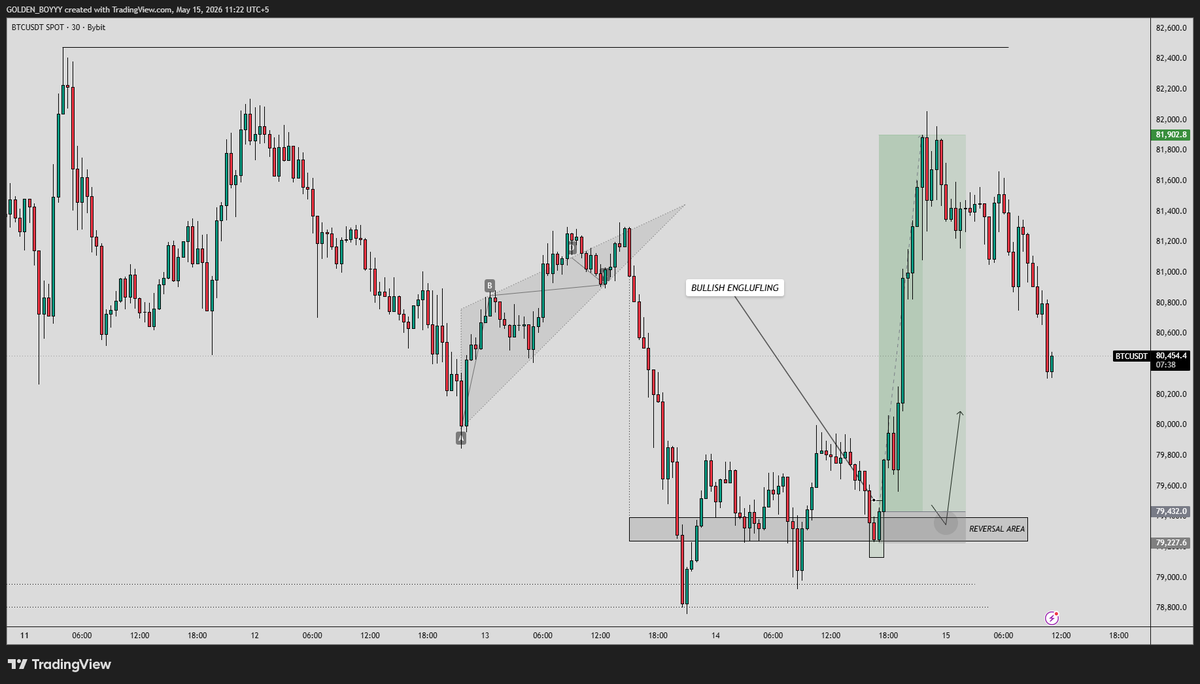 AChartAnalyst's tweet photo. Mapped structure → Real market reaction.