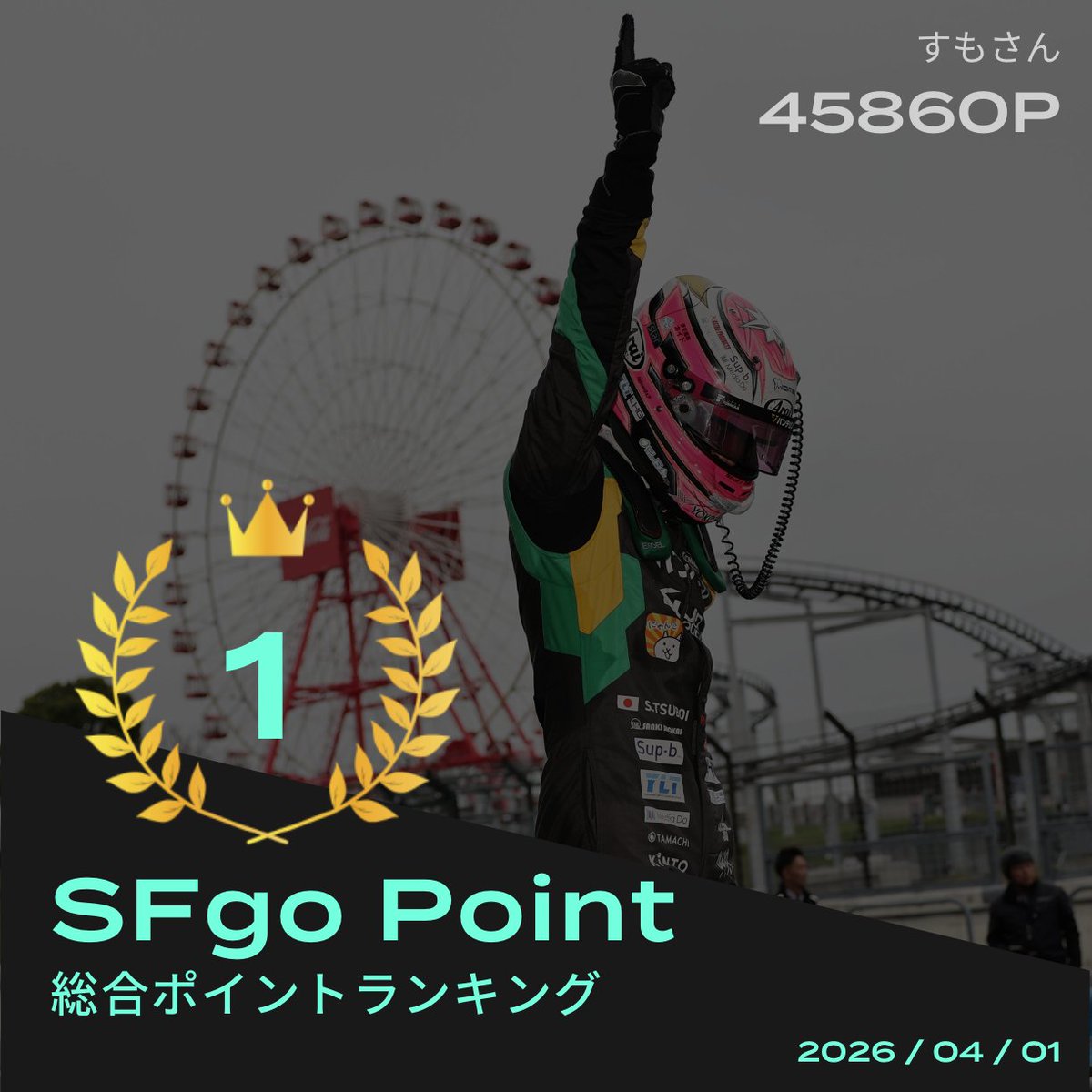 sumomoya's tweet photo. 今年のSFgoのポイント争いは、これまでにないくらい厳しい展開になっています。
実はデータ計算上、先日の鈴鹿大会前後でオーバーテイクされる予定でした。
5月期は3人同率1位、総合も昨年の貯金に助けられてなんとか首位を死守しているのが現状です……。
2026シーズンも今のところ1位は維持できていますが、本当にいつひっくり返ってもおかしくない綱渡り状態です💦
周りのペースがはやすぎて、今シーズンは全く余裕が無い...。

#SFgo #SFormula