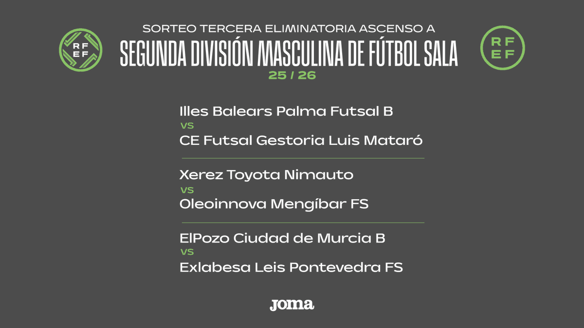 FutSalRFEF's tweet photo. ⚠️ 𝗣𝗹𝗮𝘆𝗼𝗳𝗳𝘀 𝗱𝗲 𝗮𝘀𝗰𝗲𝗻𝘀𝗼 𝗮 𝗦𝗲𝗴𝘂𝗻𝗱𝗮 𝗗𝗶𝘃𝗶𝘀𝗶𝗼́𝗻 

➡️ Emparejamientos de la tercera eliminatoria. 

ℹ️ https://t.co/nbu1LYL7If

#FutsalRFEF | #SegundaDivisiónFS https://t.co/QuDl2zyJay