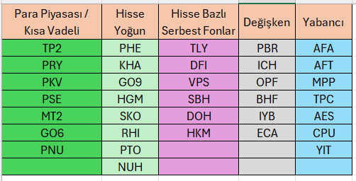 Finansal Özgürlük Rotası tweet media