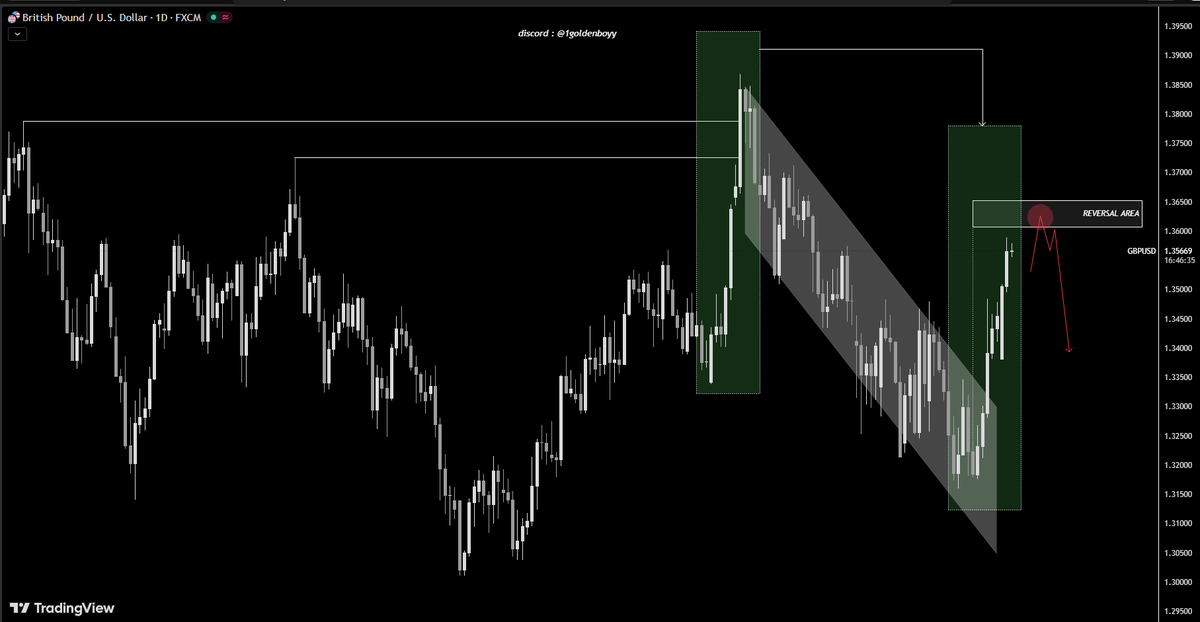 AChartAnalyst's tweet photo. Key Insight 🧠

Precision doesn't come from guessing.

It comes from:

• Patience
• Confirmation
• Structural understanding

Which setup impressed you the most? 👀👇

#TradingView #MarketStructure #Bitcoin #Crypto #Trading #TechnicalAnalysis #PriceAction