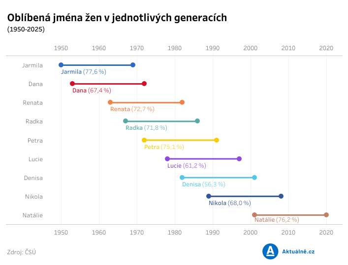 Vojir's tweet photo. Odkaz na materiál k proklikání:
https://t.co/Shy95FXsXf https://t.co/yeXVCEyG76