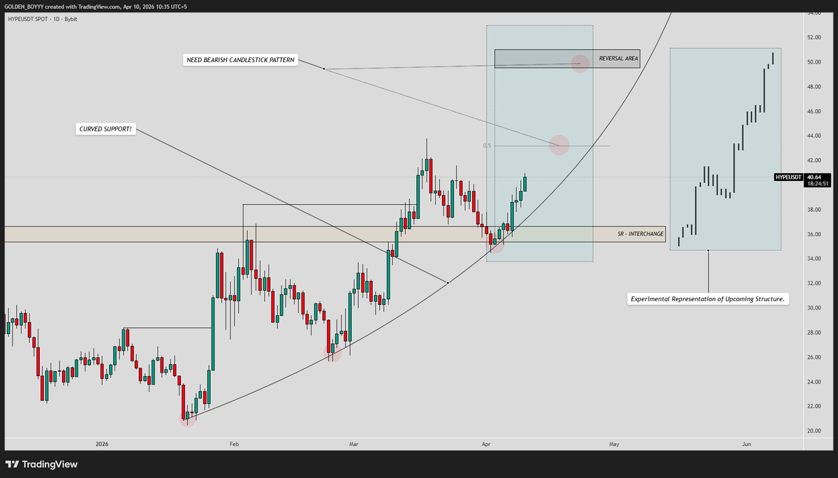 AChartAnalyst's tweet photo. Key Insight 🧠

Precision doesn't come from guessing.

It comes from:

• Patience
• Confirmation
• Structural understanding

Which setup impressed you the most? 👀👇

#TradingView #MarketStructure #Bitcoin #Crypto #Trading #TechnicalAnalysis #PriceAction