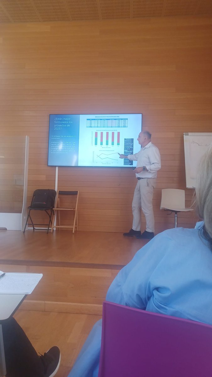 ATIM_Esp's tweet photo. El viernes 29 de mayo participamos en la jornada organizada por el Gobierno de La Rioja para analizar el balance de las convocatorias de subvenciones de Cooperación al Desarrollo y Educación para una Ciudadanía Global correspondientes a 2025. https://t.co/7584owqVRA