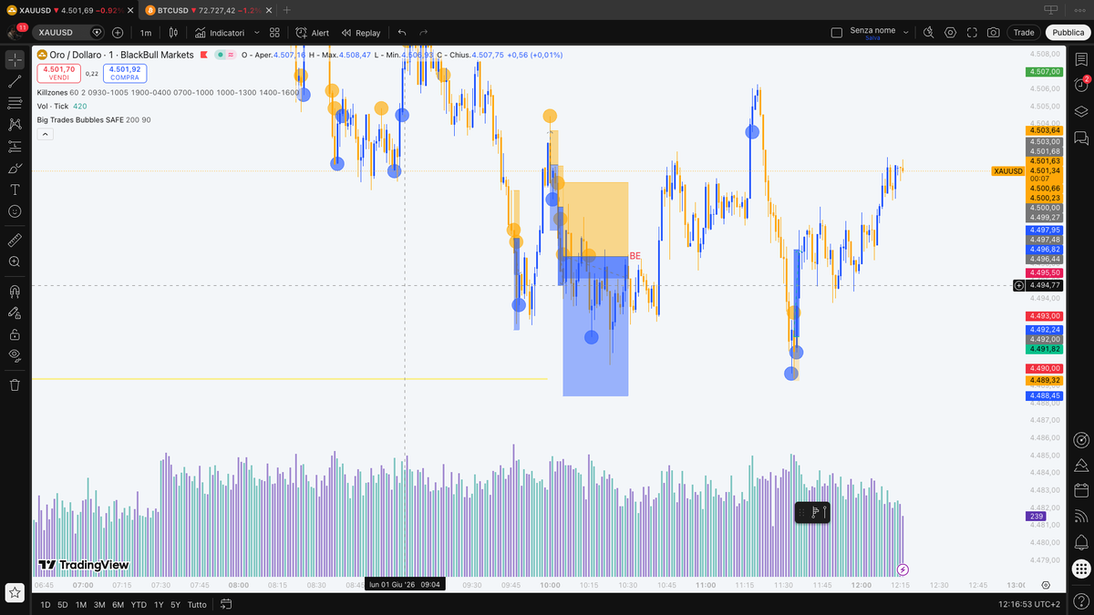 rapitfx's tweet photo. Built a volume-based bubble indicator that highlights abnormal trading activity.

🔵 High-volume bullish candles
🟠 High-volume bearish candles
Designed to quickly spot areas of strong market participation. https://t.co/nKzPLgt10M