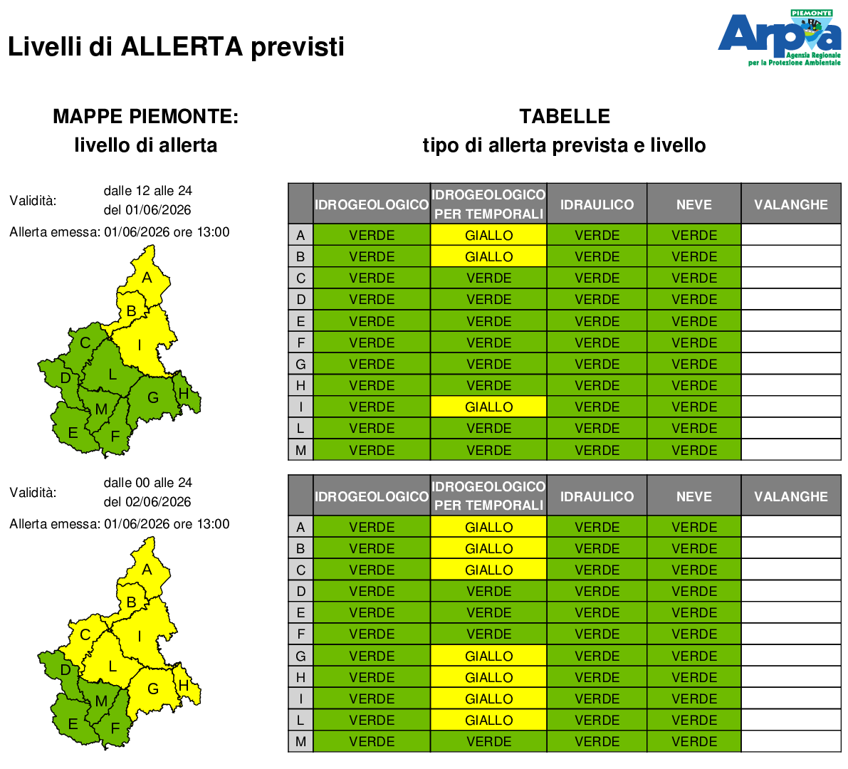 ArpaPiemonte's tweet photo. Allerta Gialla per temporali. Da stasera temporali moderati che si intensificheranno nelle prime ore di domani, fino a diventare più diffusi ed intensi in pianura nel pomeriggio. Sono probabili locali grandinate e raffiche di vento. Mercoledì tempo in miglioramento https://t.co/eezsnBXWoD