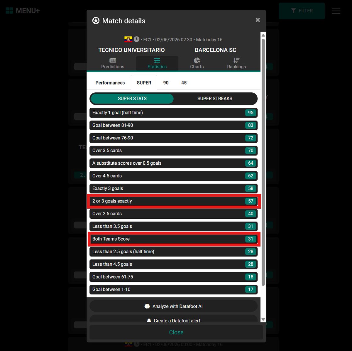 datafootcom's tweet photo. DOUBLE SUPER STATS TONIGHT 🇨🇴

2 matches are being played in Colombia tonight and the odds might interest you.

Keep in mind that Colombia is a league with a low average number of goals: 2.18 per match on average.

Feel free to analyze these 2 SUPER STATS.

↓↓↓ https://t.co/dudXFGAHN9
