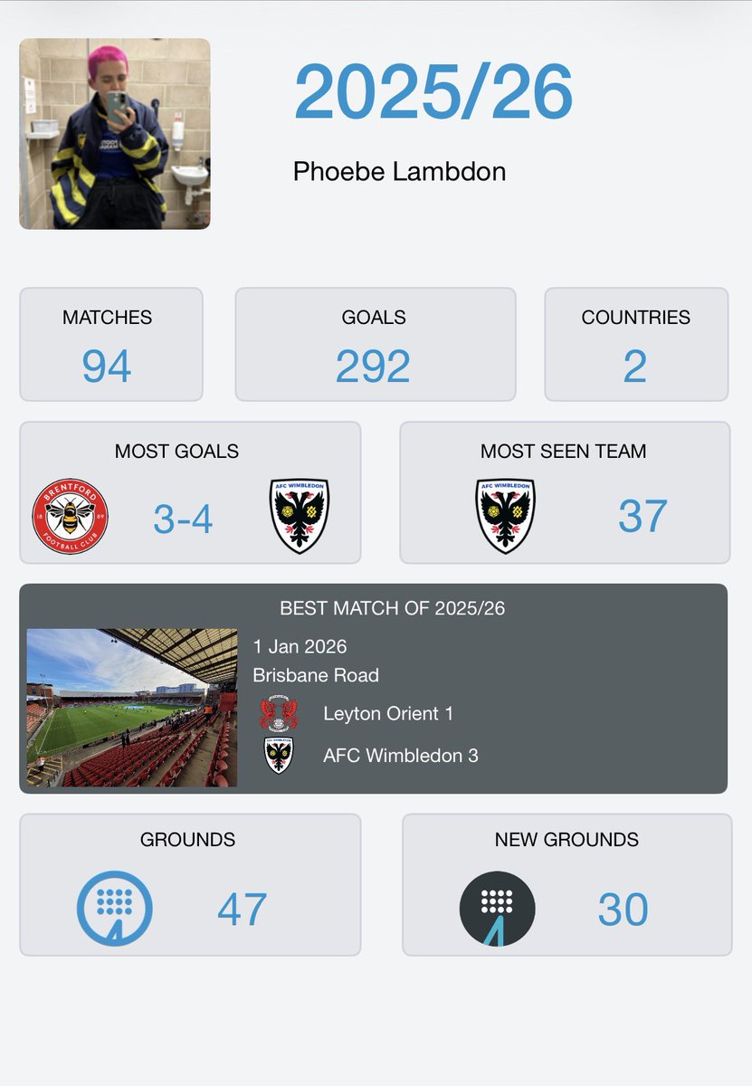 _junkets's tweet photo. @FutbologyApp Not working weekends regularly definitely paid off 💪 https://t.co/lmdFwHiqj7