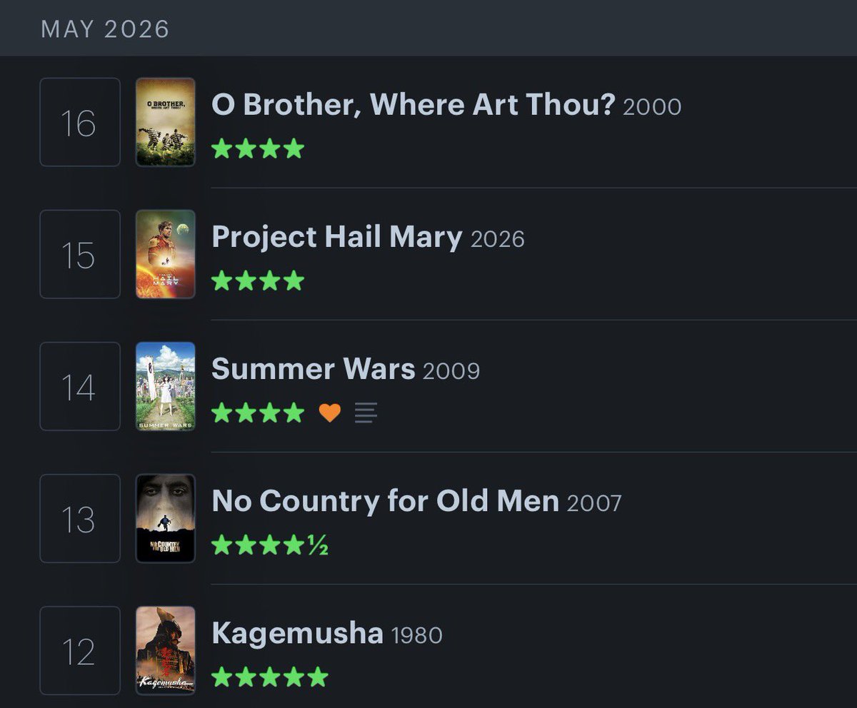 captasin's tweet photo. Best of May, been so busy that I haven’t had time to watch movies or finish the book I’m reading, Kagemusha though GODDAMN Kurosawa knew how to make movies https://t.co/KwZR9Q9FiN