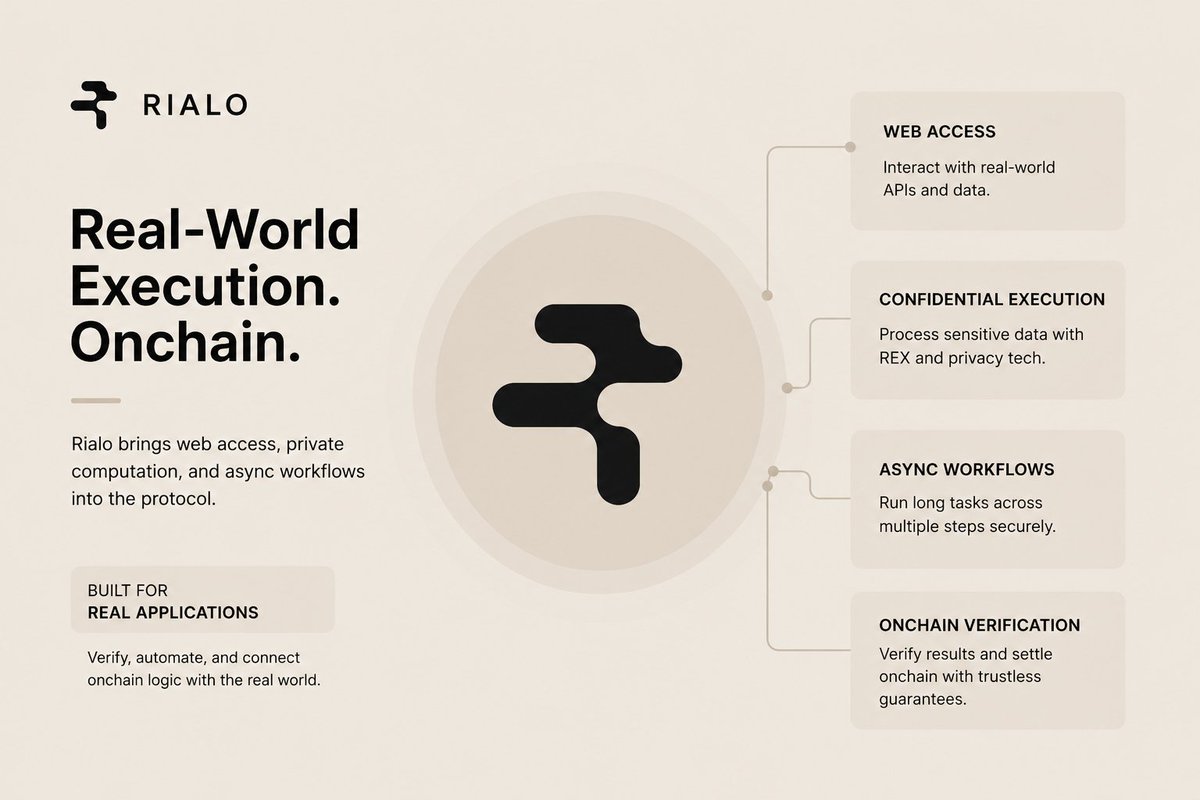 cryptolab738's tweet photo. Most blockchains are great at processing transactions, but they struggle when applications need real-world data or complex workflows

@RialoHQ takes a different approach by building these capabilities directly into the protocol https://t.co/NN6nXTqgEg
