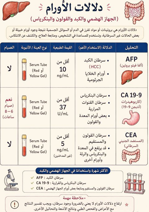 DoaaWorkk45801's tweet photo. #مختبرات_طبيه
#مكة_المكرمة 
#توك_شو_من_ماسبيرو
#عابر_سبيل https://t.co/3xxlq71gYJ