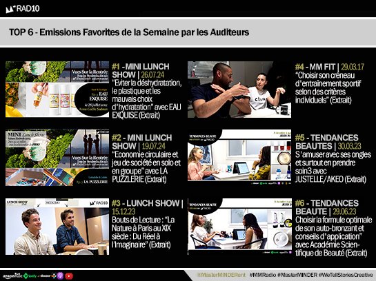 MasterMINDERent's tweet photo. Ecoutez le TOP 6 des émissions favorites de la semaine sur MM RADIO !
🎧 https://t.co/hUMrrio0Aj

#MINILunchShow #LunchShow #MMFit #TendancesBeaute 
#MMRadio #MasterMINDERent 
#Societe #Lifestyle #Information https://t.co/hqfVijBrd7