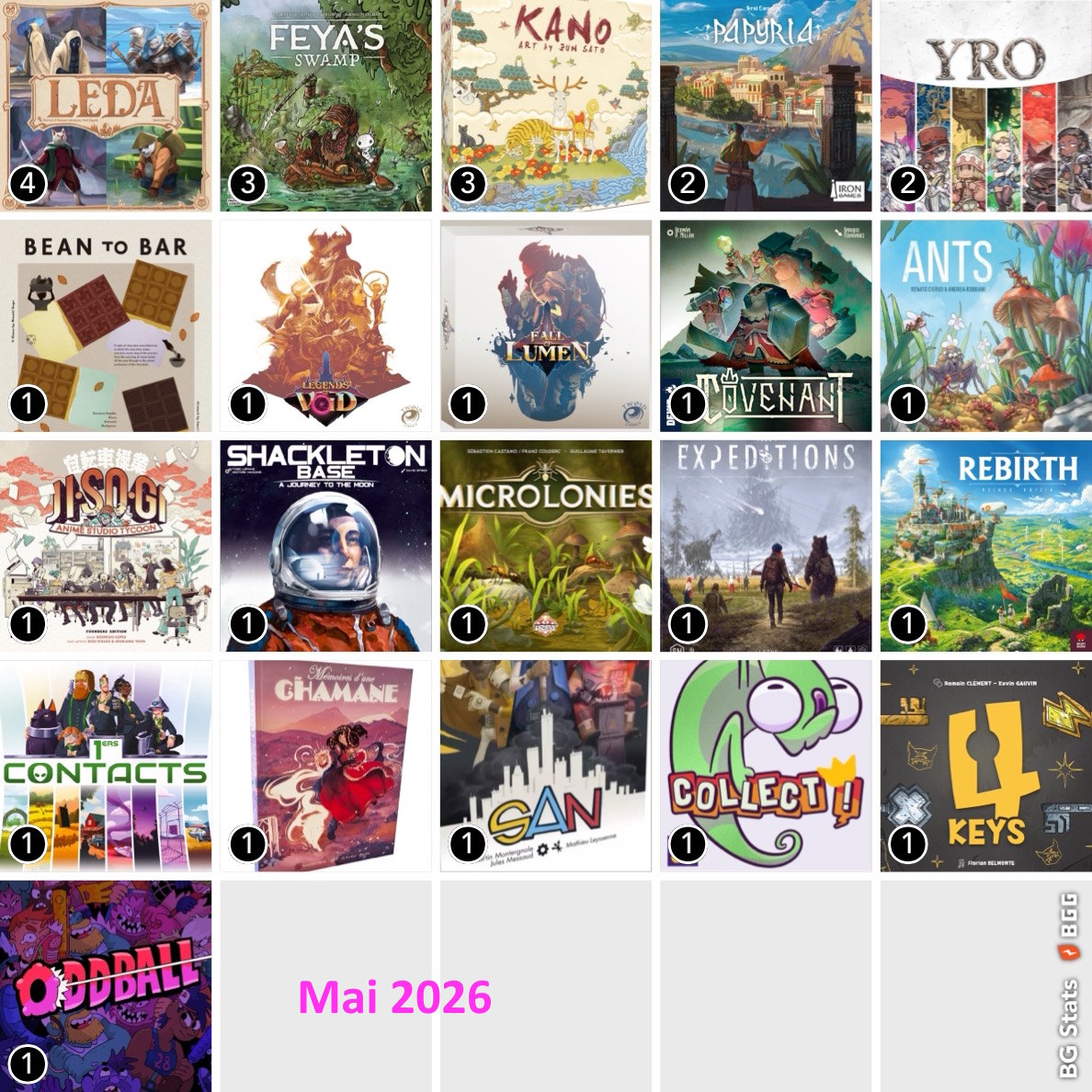 BlogGeekLette's tweet photo. Bilan des parties des jouées en Mai (hors festival de l'Alchimie) 
Entre gros coups de cœur, déceptions et jeux qui donnent immédiatement envie d’y revenir, voici notre retour https://t.co/WsEplQSra4 

bonne lecture ! #j2s https://t.co/HGFqBSKfln