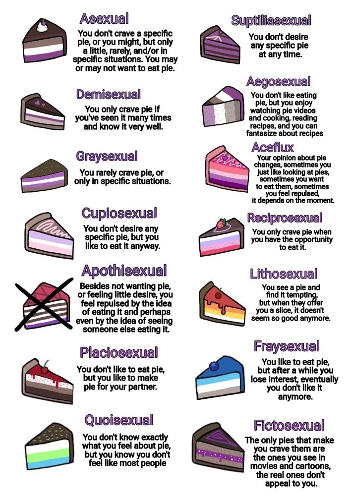 AntiDevotion88's tweet photo. We are NOT confused.
We are NOT fake.
We are NOT going through a phase.
We’re built different. 
Just because we don’t feel attraction doesn’t mean we can’t be in a relationship. Asexuality isn’t one size fits all, we have variety 🖤🩶🤍💜 https://t.co/Vo2wATr6ow