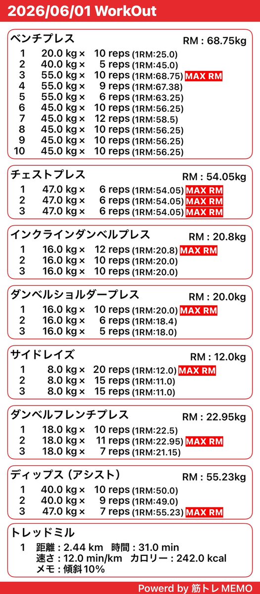 teiclock's tweet photo. 今日は胸・肩・三頭トレでした💪

ベンチプレス55kg10回できて嬉しいです☺️

#筋トレ初心者 
#筋トレ記録 
#筋トレ好きな人と繋がりたい 
#ダイエット https://t.co/f8ISUwmxXl