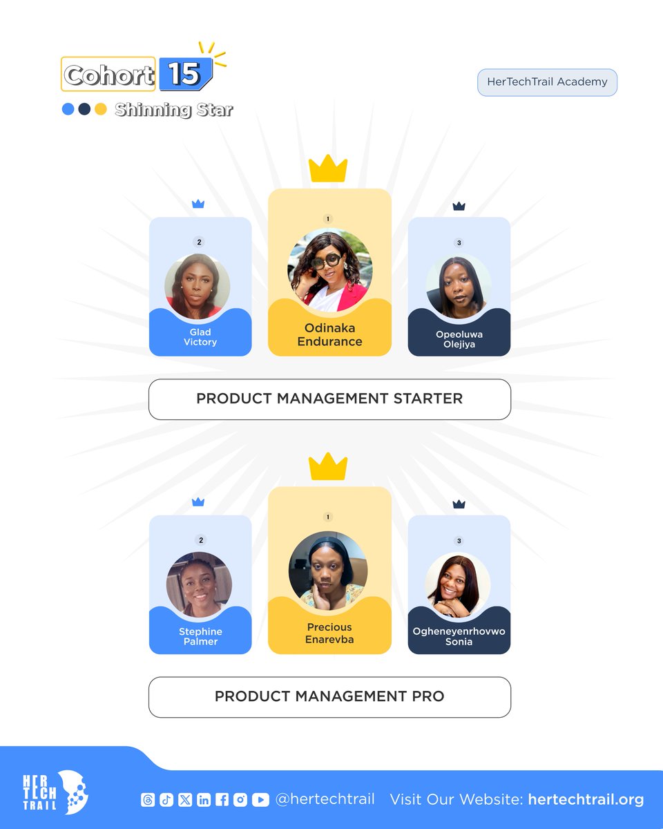 hertechtrail's tweet photo. Let's hear it for our amazing Protégés of the Week. 🥳 These women are showing up consistently, pushing through the hard days, and growing in their tracks. And we couldn't be prouder. 💖

Tag and celebrate who you see in the comments! 👏 https://t.co/CZNyi6bdjD