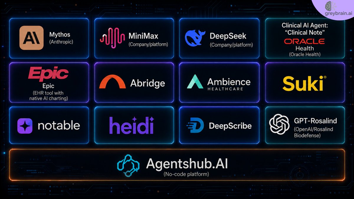 GreybrainAI's tweet photo. AI is shifting from "chat" to "action." 🤖

From geopolitical infrastructure wars to ambient scribes in the exam room.

Read the full update: https://t.co/ocBqiL3se1

#AI #HealthTech https://t.co/7YtLeIvSS4