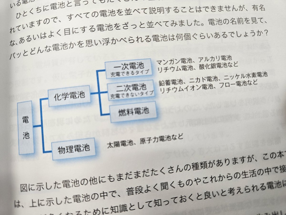 Kuroly7's tweet photo. 勉強用に購入した本に割と致命的な誤植があって草 https://t.co/bWJHxZ50nY