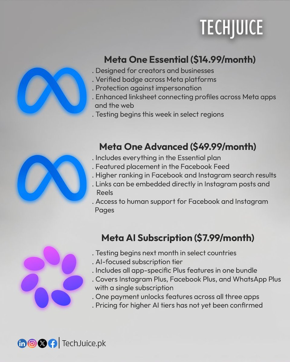 How Digital Creators Can Use Meta One Essential to Combat Fraud and Scale Monetization 1 Meta launches paid subscriptions for Instagram, Facebook, and WhatsApp. The new plans offer premium features, profile customisation, analytics tools, verification benefits, and AI-powered services across Meta's ecosystem, with prices starting from $3.99