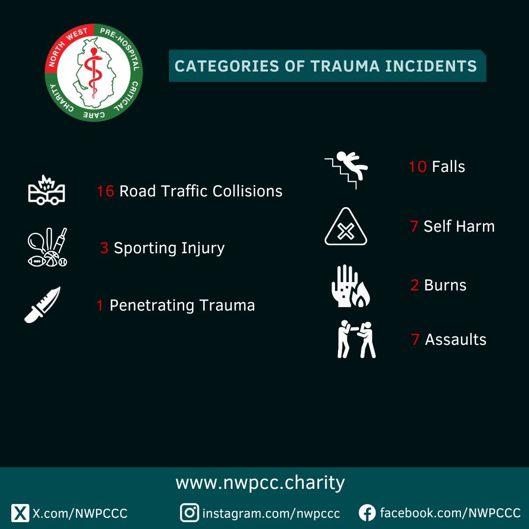 NWPCCC's tweet photo. https://t.co/ejsf1h4SpC