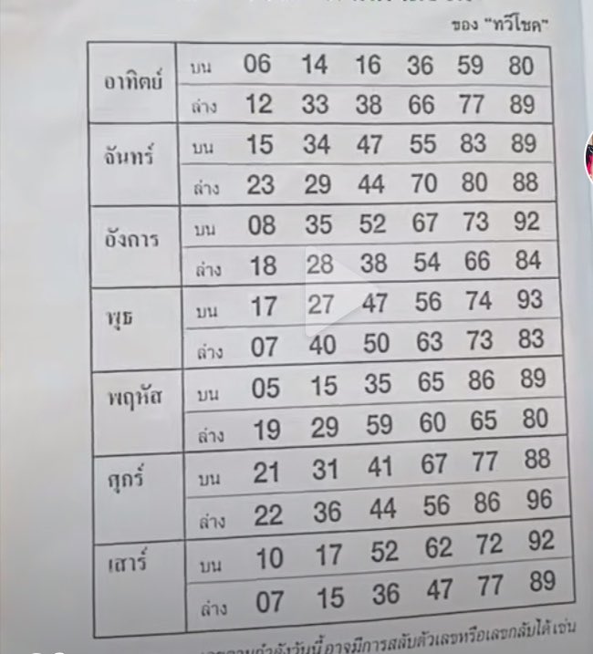 moomoo438's tweet photo. เอาไว้ดูเป็นแนวทางหวยไทย ในงวดถัดๆไปนะทุกคน เผื่อไม่รู้จะซื้อเลขไรกัน💗💗 https://t.co/ehmMLGCGPj