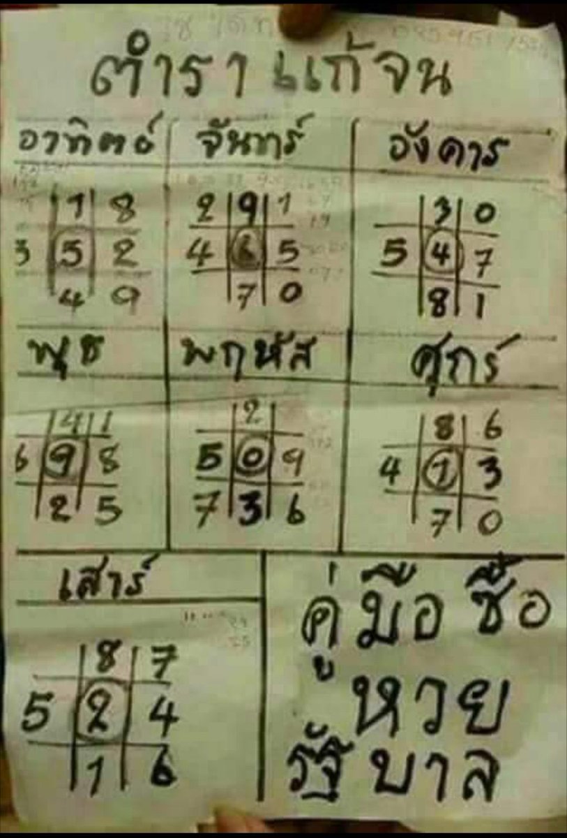 moomoo438's tweet photo. เอาไว้ดูเป็นแนวทางหวยไทย ในงวดถัดๆไปนะทุกคน เผื่อไม่รู้จะซื้อเลขไรกัน💗💗 https://t.co/ehmMLGCGPj