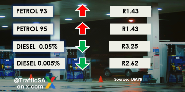 TrafficSA's tweet photo. Fuel Price Adjustment:   June 2026 
new pricing applies from Wednesday