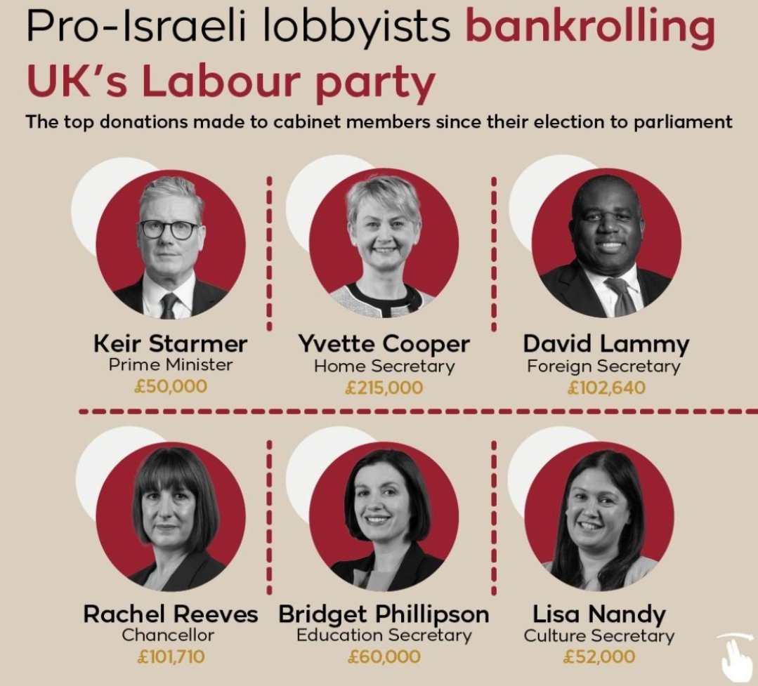Sayyad003's tweet photo. @doctor_rahmeh @UKLabour @Keir_Starmer. As can be expected from #TeamGenocide https://t.co/TjZudOLNvG