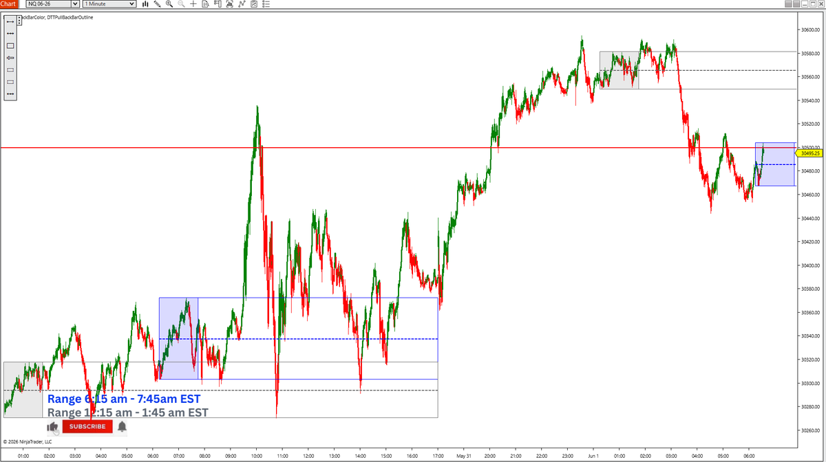 _FuturesTrading's tweet photo. #NQ Price is forming the range https://t.co/Ol1nJhikSe
