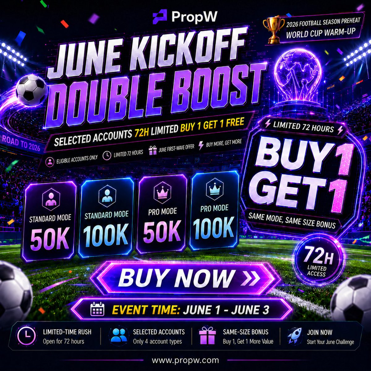 PropWGlobal's tweet photo. 🏆❤️【PropW June Limited-Time Offer｜Buy One Get One Free – 72-Hour Double Sprint】🏆❤️
Once-every-four-years global sports event is here. PropW helps you capture the market rhythm and double your start with dual accounts.

📌 Promotion Details:
Purchase any of the following designated packages and enjoy Buy One Get One Free:
50k USDT Package (Standard / Pro Mode)
100k USDT Package (Standard / Pro Mode)

📅 Promotion Period: June 1–3, 2026 (72 hours only)

✅ How to Participate:
1️⃣ Log in to PropW Platform → Challenge Page
2️⃣ Select the 50k / 100k World Cup designated package under 【Standard Mode】 or 【Pro Mode】 and complete the purchase

Limited slots available. Act now and double your account power for a winning start in June 🚀

https://t.co/j3KzO3QbeB
