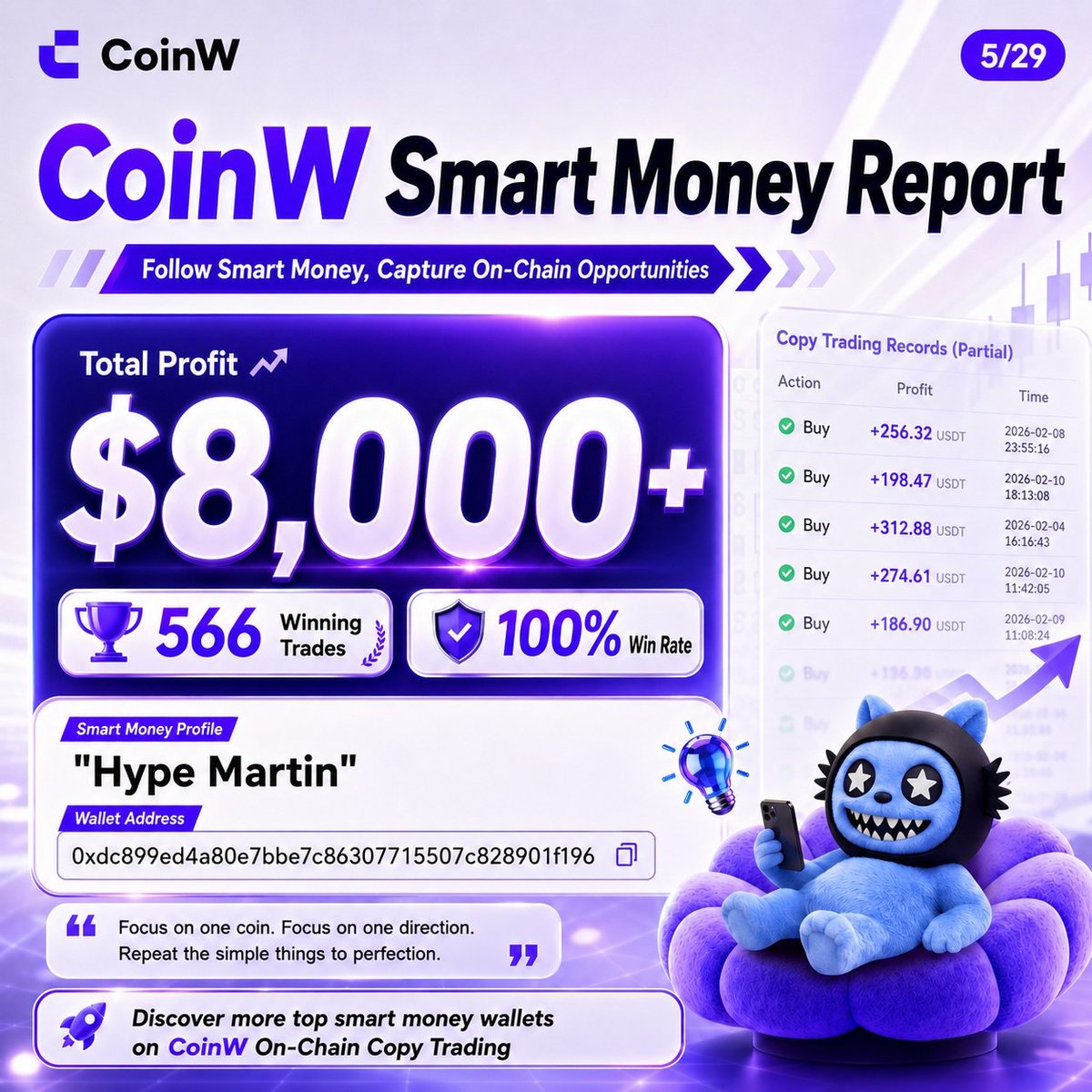 Agent_Alphaz's tweet photo. You've been asking who's actually printing on $HYPE.
@CoinWOfficial

Meet Hype Martin.
566 trades. Zero losses. $8,000+ and counting.

CoinW On-Chain Copy Trading lets you mirror wallets like this in real time.

Not financial advice — but the data speaks for itself. 👀 https://t.co/5C1pQXudWr