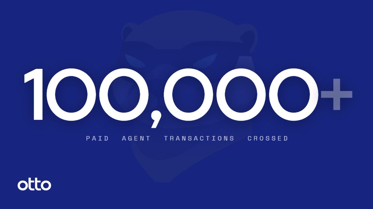 useOttoAI's tweet photo. Most "AI agent" projects are still pitching decks. Otto AI just crossed 100,000+ paid agent transactions.

Real AI agents paying Otto in USDC for live market intel, multi-chain trades, prediction-market positions and creative tools. No humans in the loop, no API keys, no waiting around. Live across @base x402, @virtuals_io ACP, and more!

The internet of agents everyone keeps tweeting about? It's already running with us. We. Keep. Shipping. 💪

$OTTO