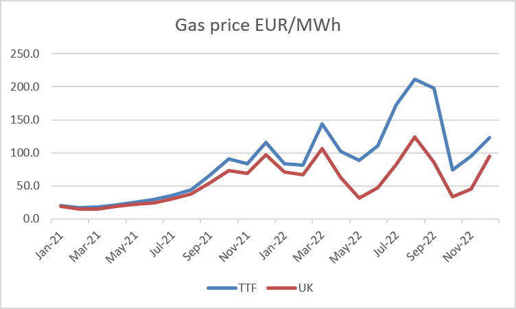 JonathanDLamb's tweet photo. @AlanFoum @Ed_Miliband @EdwardJDavey @ZackPolanski The discounts in 2022 were more generous https://t.co/GGhV2Jumi3