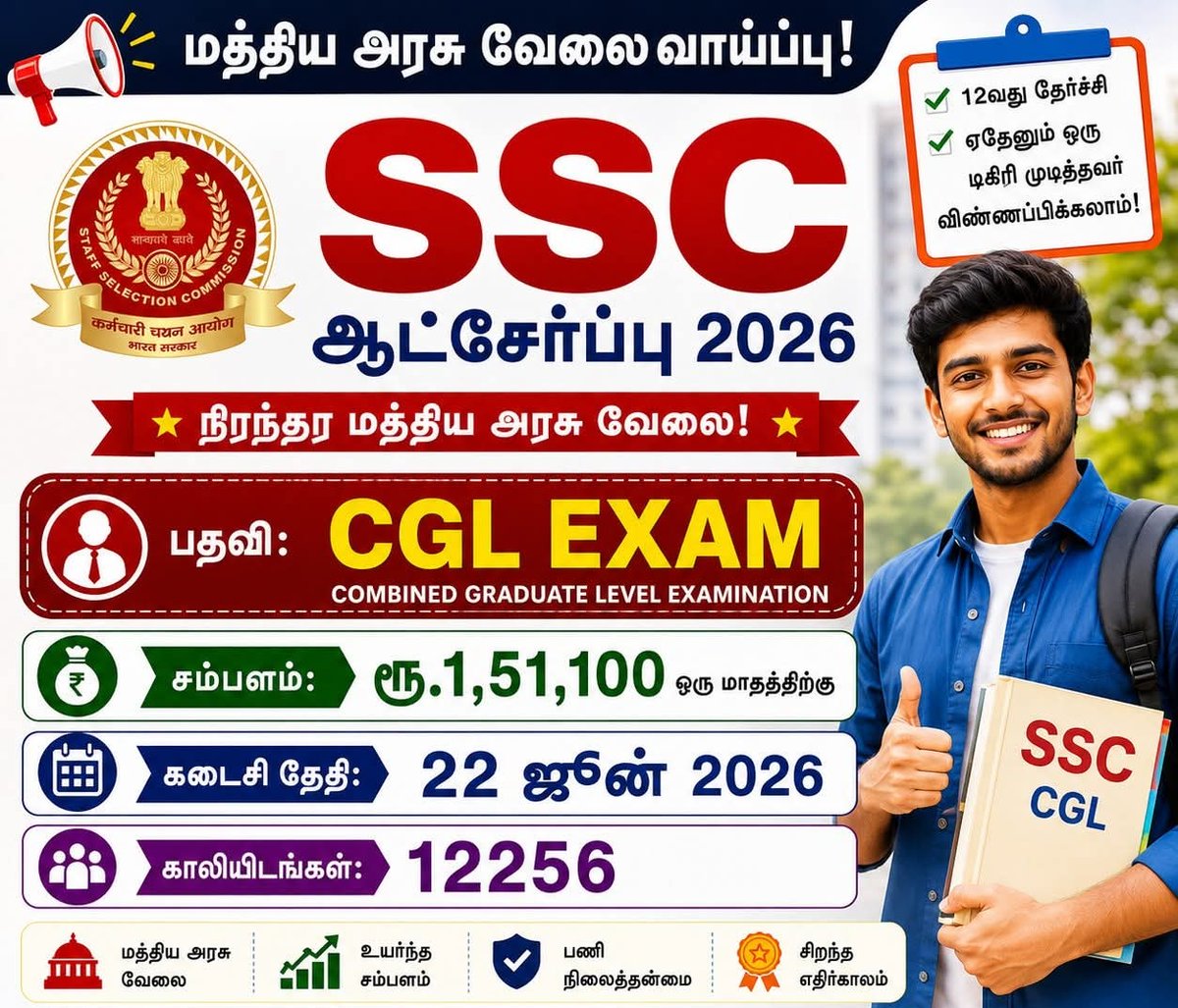 Makkalsevai2's tweet photo. 🚨 மெகா வேலைவாய்ப்பு அறிவிப்பு!

🚨 மத்திய அரசில் நிரந்தர வேலை தேடுகிறீர்களா? இதோ SSC CGL 2026 ஆட்கேர்ப்பு! 🇮🇳

🎓 கல்வித்தகுதி: 12ஆம் வகுப்பு தேர்ச்சி / ஏதேனும் ஒரு டிகிரி 🏢 பதவி/தேர்வு: SSC CGL EXAM (Combined Graduate Level) 💰 சம்பளம்: மாதம் ரூ. 1,51,100 வரை 🎯 மொத்த காலியிடங்கள்: 12,256 ⏳ கடைசி தேதி: 22 ஜூன் 2026

✅ உயர்ந்த சம்பளம் ✅ பணி நிலைத்தன்மை ✅ சிறந்த எதிர்காலம்!

முழு விவரங்களுக்கு https://t.co/PApKXyPflt 

இந்த அரிய வாய்ப்பை தவறவிடாதீர்கள்! வேலை தேடும் உங்கள் நண்பர்களுக்கும் பகிருங்கள். 👍

#SSC #SSCCGL #SSCCGL2026 #CentralGovtJobs #JobAlert #GovtJobs #EmploymentNews #TamilNadu